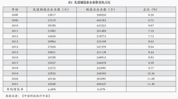 “绿色+智造”赋能先进制造业高质量发展米乐M6 米乐(图1)