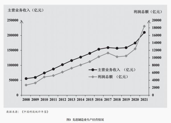 “绿色+智造”赋能先进制造业高质量发展米乐M6 米乐(图2)