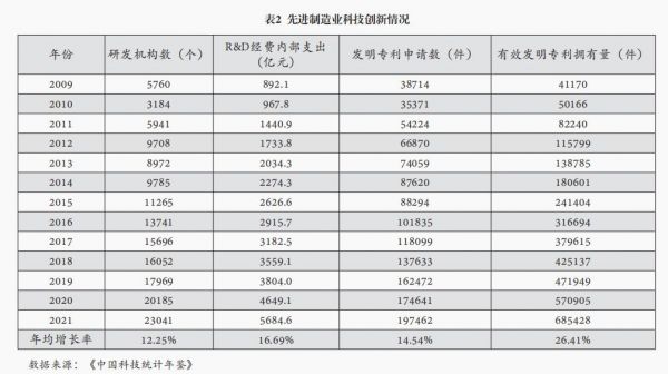 “绿色+智造”赋能先进制造业高质量发展米乐M6 米乐(图3)