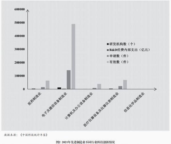 “绿色+智造”赋能先进制造业高质量发展米乐M6 米乐(图4)