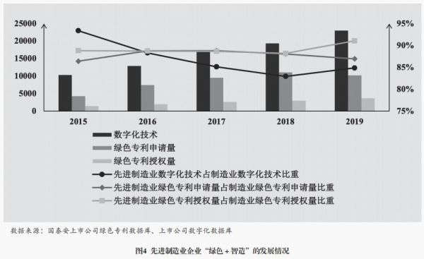 “绿色+智造”赋能先进制造业高质量发展米乐M6 米乐(图6)