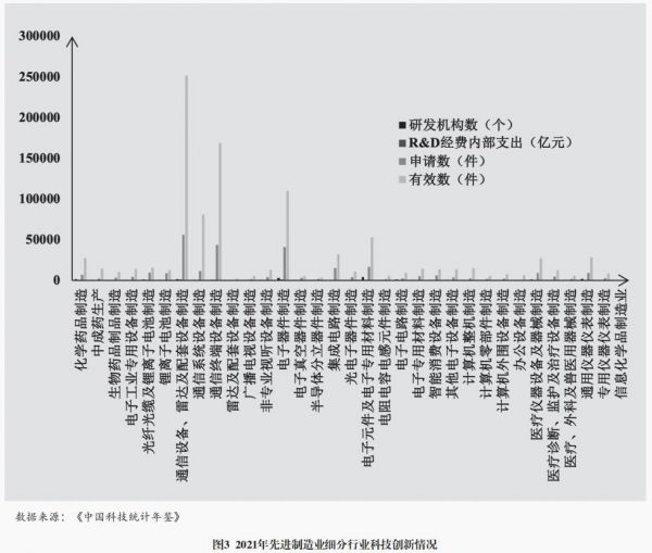 “绿色+智造”赋能先进制造业高质量发展米乐M6 米乐(图5)