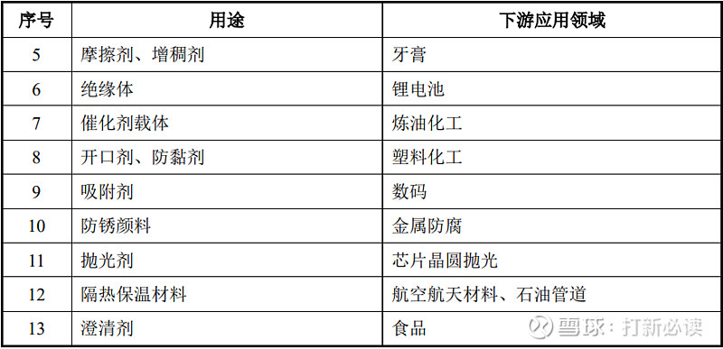 【打新必读】凌玮科技估值分析纳米二氧化硅新材料米乐M6 米乐(图2)