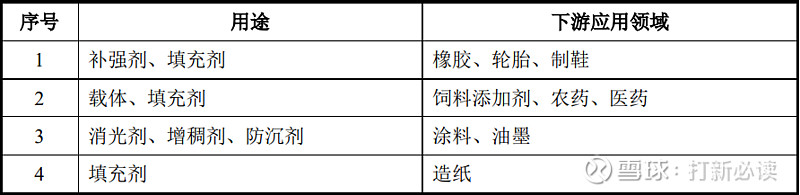 【打新必读】凌玮科技估值分析纳米二氧化硅新材料米乐M6 米乐(图1)