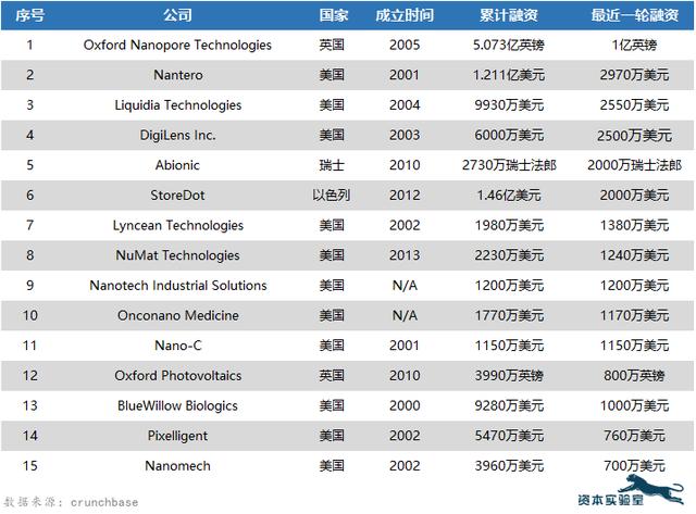 米乐M6 米乐微观世界探索者：15家值得关注的纳米技术公司(图1)
