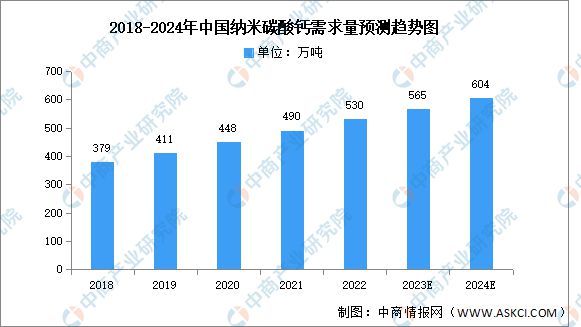 2024年中国纳米乐M6 米乐米材料市场规模及细分市场预测分析(图2) 2024年中国纳米乐M6 米乐米材料市场规模及细分市场预测分析(图2)
