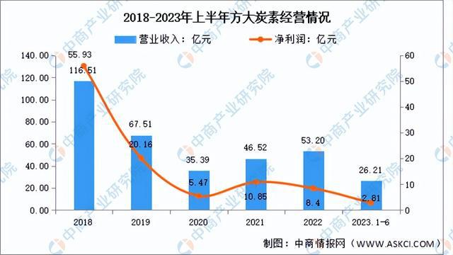 米乐 M6米乐2024年中国纳米材料行业市场前景预测研究报告（简版）(图15)