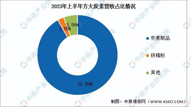 米乐 M6米乐2024年中国纳米材料行业市场前景预测研究报告（简版）(图16)