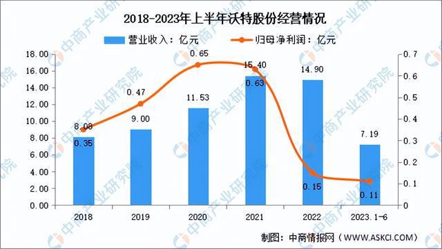 米乐 M6米乐2024年中国纳米材料行业市场前景预测研究报告（简版）(图17)