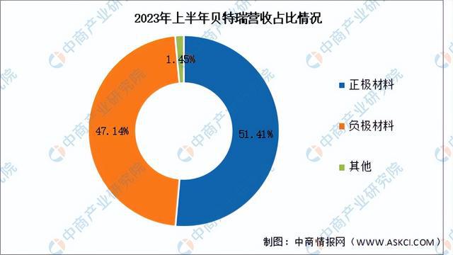 米乐 M6米乐2024年中国纳米材料行业市场前景预测研究报告（简版）(图14)