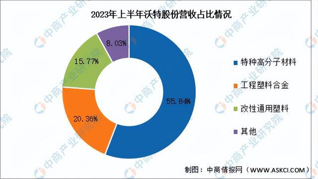 米乐 M6米乐2024年中国纳米材料行业市场前景预测研究报告（简版）(图18)