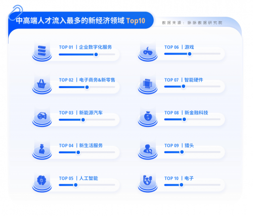 追风策略失灵高薪打工人离开互联网还米乐 M6米乐能去哪儿？(图1)