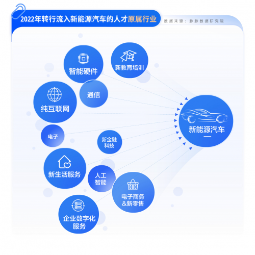 追风策略失灵高薪打工人离开互联网还米乐 M6米乐能去哪儿？(图2)