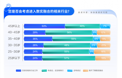 追风策略失灵高薪打工人离开互联网还米乐 M6米乐能去哪儿？(图4)