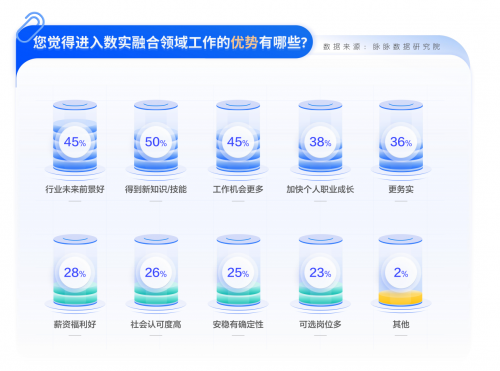 追风策略失灵高薪打工人离开互联网还米乐 M6米乐能去哪儿？(图5)