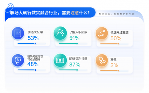 追风策略失灵高薪打工人离开互联网还米乐 M6米乐能去哪儿？(图7)