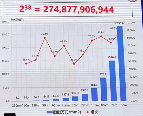 米乐 M6米乐魏少军：半导体改变世界的力量(图2)
