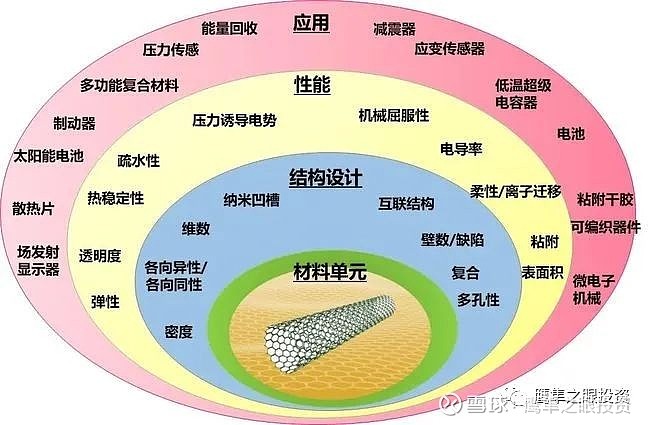 天奈科技新材料的开拓者米乐 M6米乐(图1)