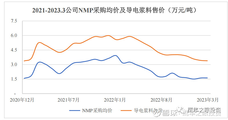天奈科技新材料的开拓者米乐 M6米乐(图6)