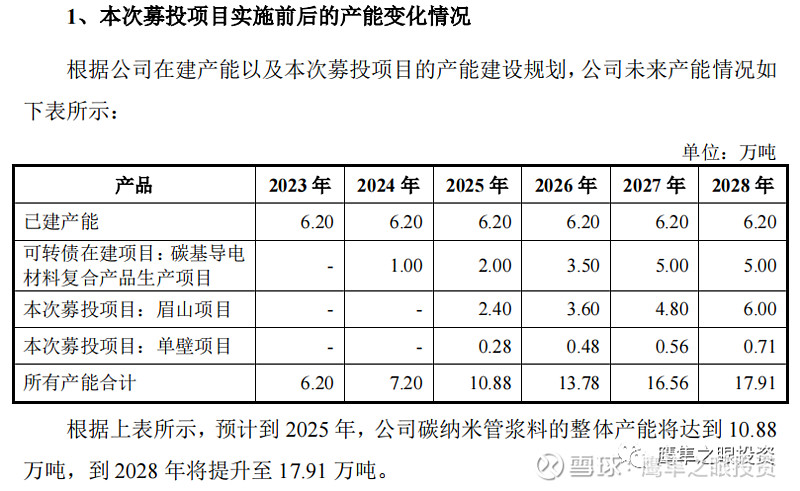 天奈科技新材料的开拓者米乐 M6米乐(图10)