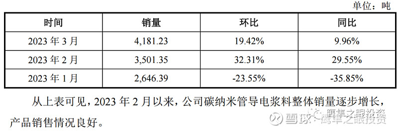天奈科技新材料的开拓者米乐 M6米乐(图9)