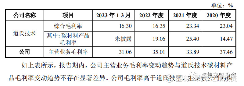 天奈科技新材料的开拓者米乐 M6米乐(图11)