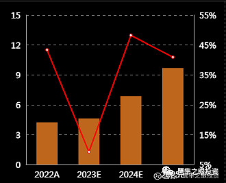 天奈科技新材料的开拓者米乐 M6米乐(图13)