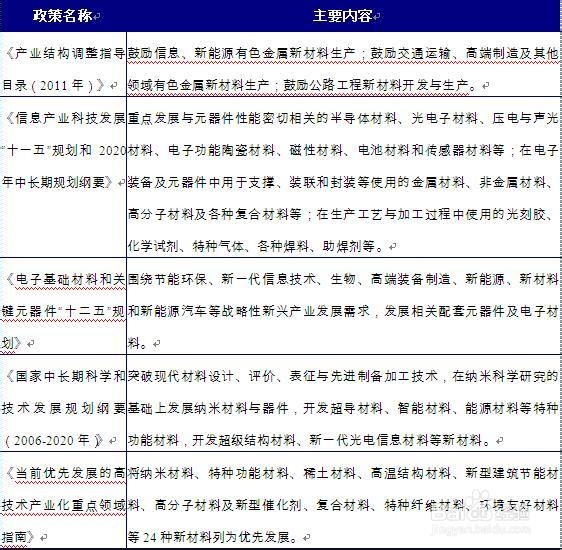 米乐 M6米乐我国纳米材料行业发展现状分析(图2)