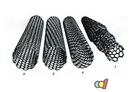 米乐M6 米乐纳米材料制备方法(图1)