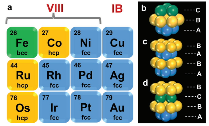米乐M6 米乐纳米科技最前沿 新相材料正耀眼(图2) 米乐M6 米乐纳米科技最前沿 新相材料正耀眼(图2)
