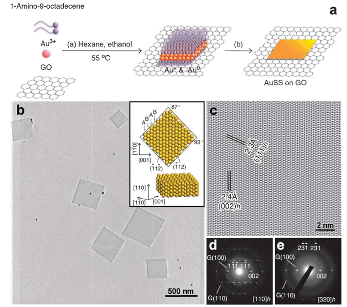 米乐M6 米乐纳米科技最前沿 新相材料正耀眼(图4) 米乐M6 米乐纳米科技最前沿 新相材料正耀眼(图4)
