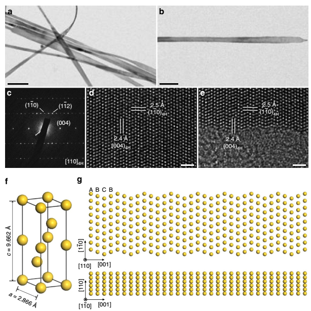 米乐M6 米乐纳米科技最前沿 新相材料正耀眼(图5) 米乐M6 米乐纳米科技最前沿 新相材料正耀眼(图5)