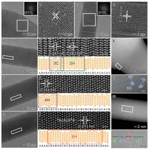 米乐M6 米乐纳米科技最前沿 新相材料正耀眼(图6) 米乐M6 米乐纳米科技最前沿 新相材料正耀眼(图6)