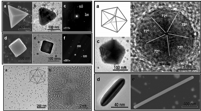 米乐M6 米乐纳米科技最前沿 新相材料正耀眼(图13) 米乐M6 米乐纳米科技最前沿 新相材料正耀眼(图13)