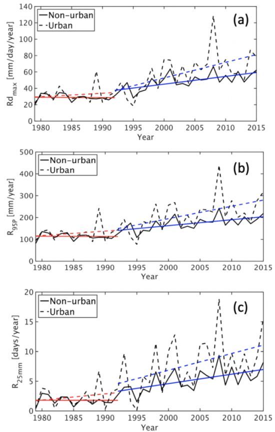 六位一体米乐 M6米乐为结果负责!威盾完美种植智慧雨水管理系统来了(图1) 六位一体米乐 M6米乐为结果负责!威盾完美种植智慧雨水管理系统来了(图1)