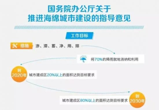 六位一体米乐 M6米乐为结果负责!威盾完美种植智慧雨水管理系统来了(图3) 六位一体米乐 M6米乐为结果负责!威盾完美种植智慧雨水管理系统来了(图3)