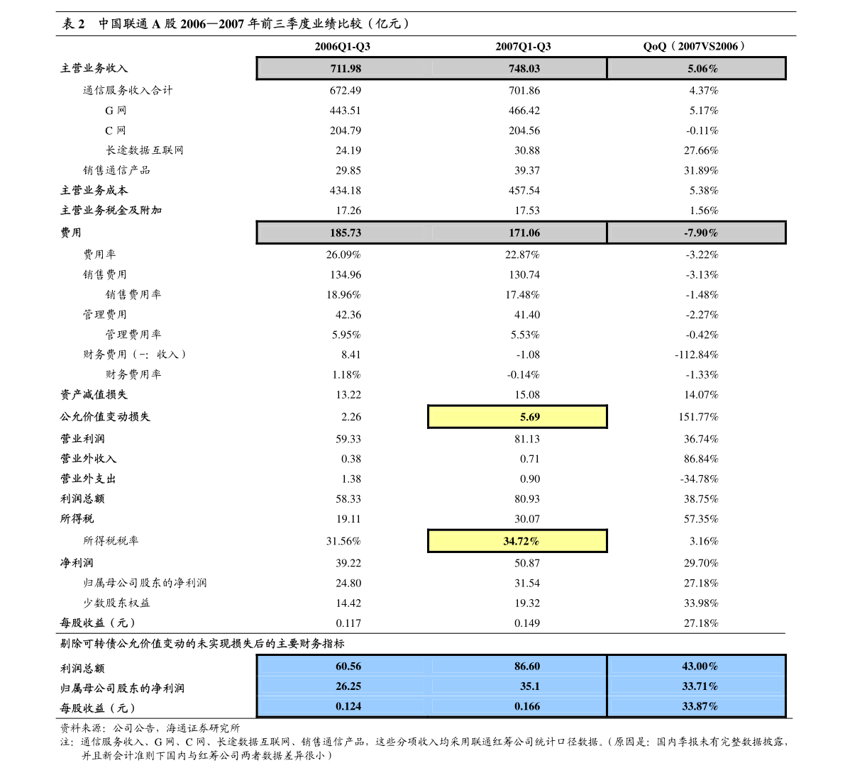 米乐 M6米乐中泰证券-北新建材-000786-石膏板恢复迅速龙骨、防水持续高增-201028(图5) 米乐 M6米乐中泰证券-北新建材-000786-石膏板恢复迅速龙骨、防水持续高增-201028(图5)