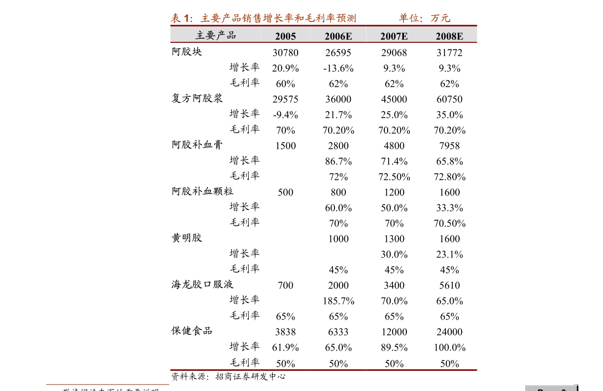 米乐 M6米乐海通证券-北新建材-000786-公司跟踪报告：石膏板高质量发展防水、龙骨贡献增量-210115(图1)