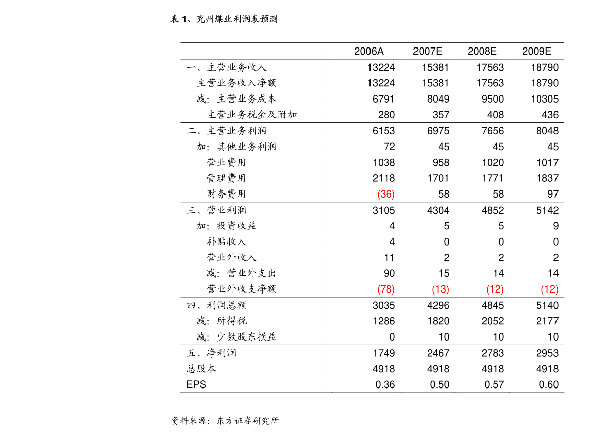 米乐 M6米乐海通证券-北新建材-000786-公司跟踪报告：石膏板高质量发展防水、龙骨贡献增量-210115(图5)