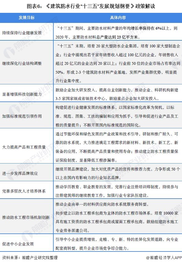 重磅!2021年中国及31省市防水建筑材料行业政策汇总及解读(全)大力推动建材绿色化发展(图2) 重磅!2021年中国及31省市防水建筑材料行业政策汇总及解读(全)大力推动建材绿色化发展(图2)