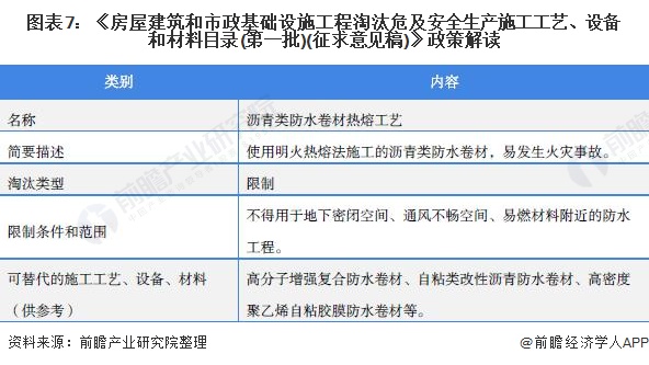 重磅!2021年中国及31省市防水建筑材料行业政策汇总及解读(全)大力推动建材绿色化发展(图3) 重磅!2021年中国及31省市防水建筑材料行业政策汇总及解读(全)大力推动建材绿色化发展(图3)
