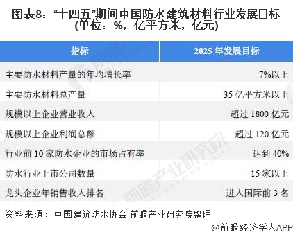 重磅!2021年中国及31省市防水建筑材料行业政策汇总及解读(全)大力推动建材绿色化发展(图4) 重磅!2021年中国及31省市防水建筑材料行业政策汇总及解读(全)大力推动建材绿色化发展(图4)