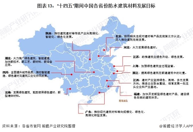 重磅!2021年中国及31省市防水建筑材料行业政策汇总及解读(全)大力推动建材绿色化发展(图5) 重磅!2021年中国及31省市防水建筑材料行业政策汇总及解读(全)大力推动建材绿色化发展(图5)