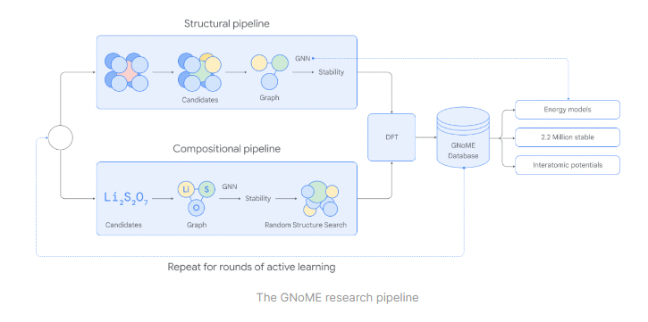 Google DeepMind:通过深度学习发现了220万种新材料(图1) Google DeepMind:通过深度学习发现了220万种新材料(图1)
