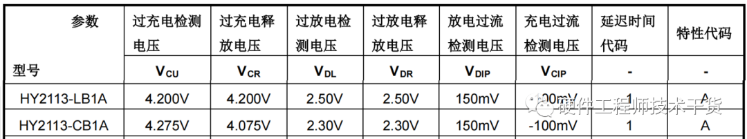 锂电池保护板电路原理图讲解(图1) 锂电池保护板电路原理图讲解(图1)