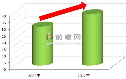技术研发显活力 纳米材料应用开发渐兴起(图1) 技术研发显活力 纳米材料应用开发渐兴起(图1)