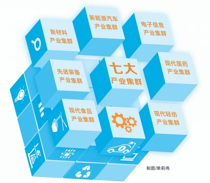 产业链观察:九链合力打造新材料强省(图1) 产业链观察:九链合力打造新材料强省(图1)