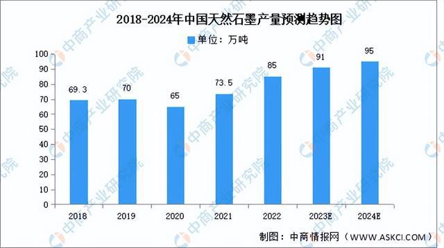 2023年中国纳米材料产业链图谱研究分析(附产业链全景图)(图2) 2023年中国纳米材料产业链图谱研究分析(附产业链全景图)(图2)