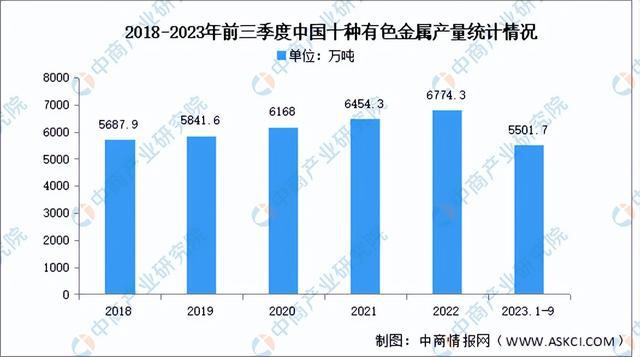 2023年中国纳米材料产业链图谱研究分析(附产业链全景图)(图4) 2023年中国纳米材料产业链图谱研究分析(附产业链全景图)(图4)