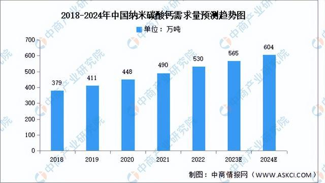 2023年中国纳米材料产业链图谱研究分析(附产业链全景图)(图6) 2023年中国纳米材料产业链图谱研究分析(附产业链全景图)(图6)